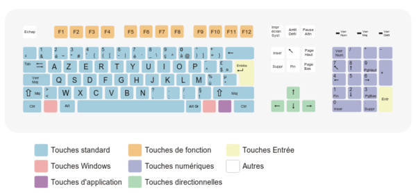 clavier_azerty_fr.png