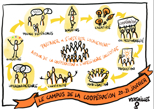 image Campus_cooperation_facilitation_graphique.png (1.1MB)