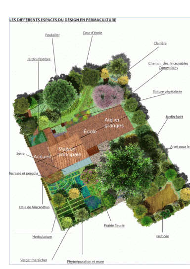 design permaculture.gif (0.3MB)