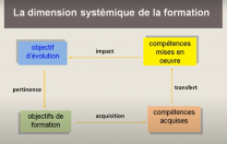 image DimensionSystemiqueDelaFORMATION.png (0.2MB)