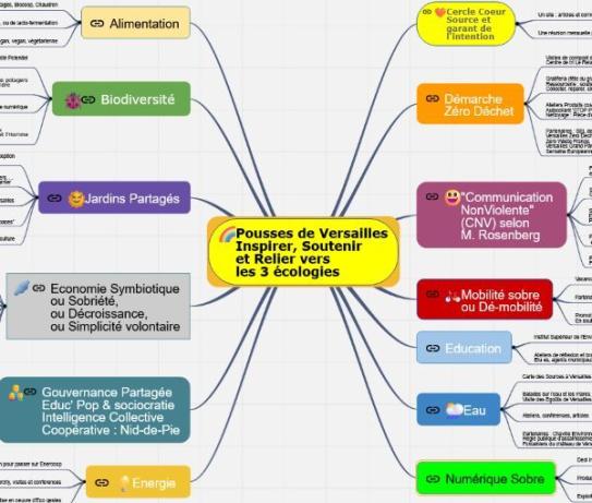 Carte_mentale_Pousses_de_Versailles
Lien vers: https://framindmap.org/c/maps/447855/public