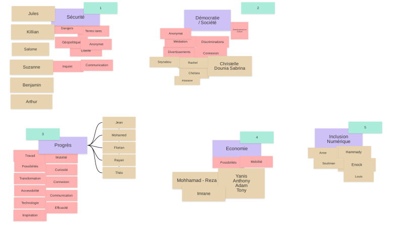 Cours PPNum 2024-2025 _ groupes de travail - Klaxoon V2.png