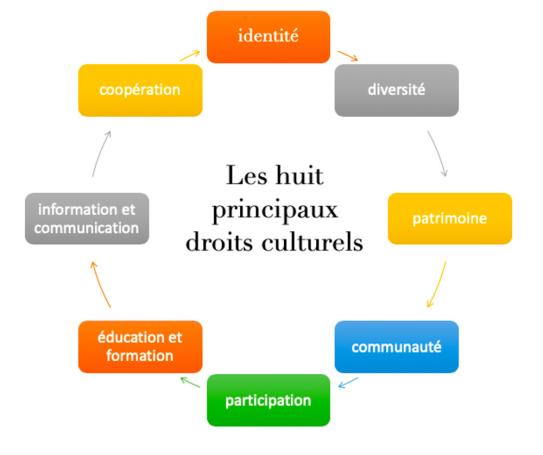 image 8droitsculturels.jpg (58.0kB)